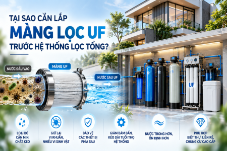 Tại sao cần lắp màng lọc UF trước hệ thống lọc tổng?